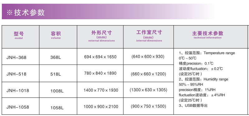 寧波江南儀器廠_人工氣候培養(yǎng)箱,光照培養(yǎng)箱,植物生長(zhǎng)培養(yǎng)類箱體