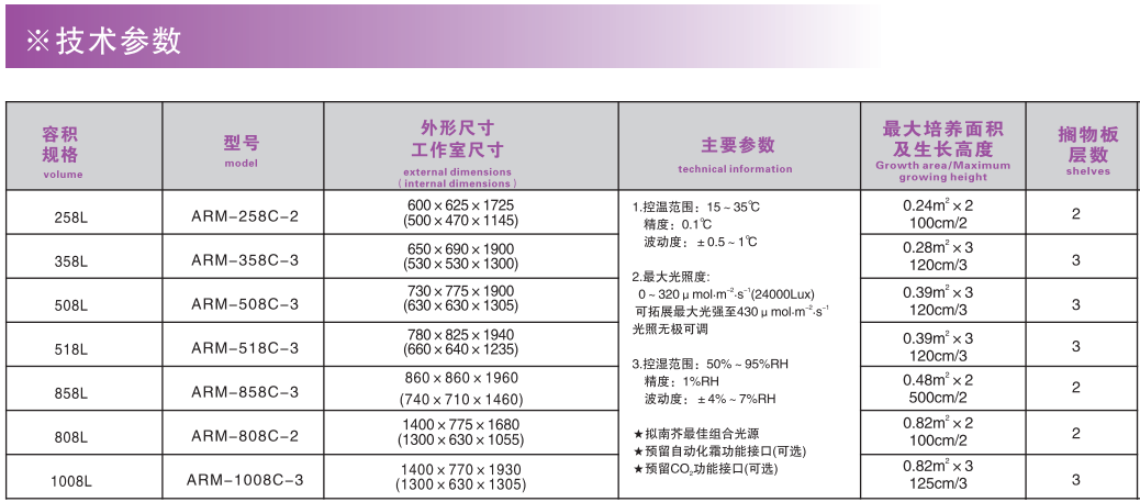 寧波江南儀器廠_人工氣候培養(yǎng)箱,光照培養(yǎng)箱,植物生長(zhǎng)培養(yǎng)類箱體