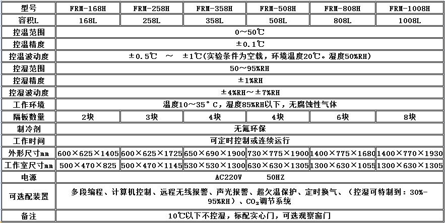 寧波江南儀器廠_人工氣候培養(yǎng)箱,光照培養(yǎng)箱,植物生長(zhǎng)培養(yǎng)類箱體