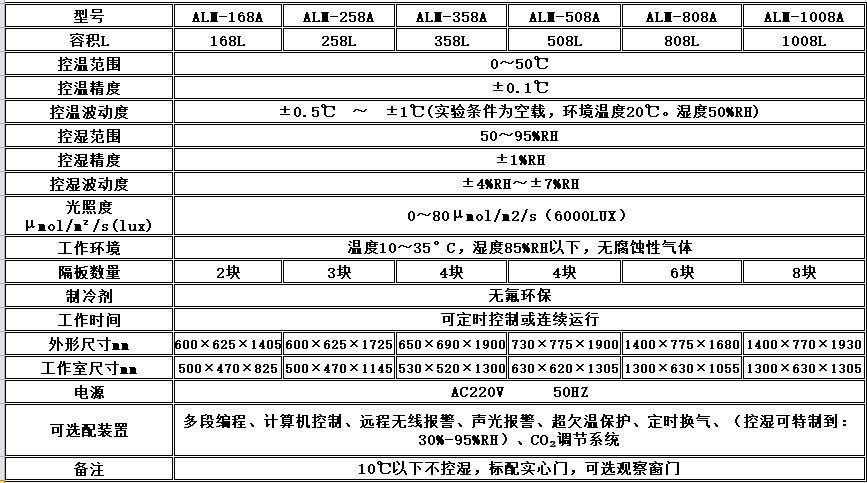 寧波江南儀器廠_人工氣候培養(yǎng)箱,光照培養(yǎng)箱,植物生長(zhǎng)培養(yǎng)類(lèi)箱體