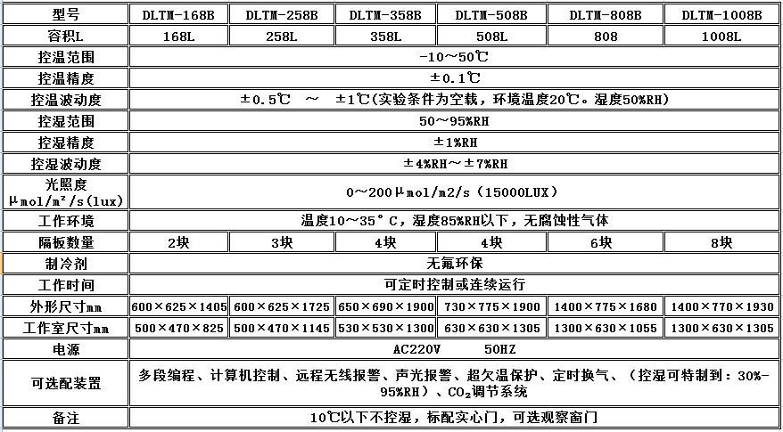 寧波江南儀器廠_人工氣候培養(yǎng)箱,光照培養(yǎng)箱,植物生長培養(yǎng)類箱體