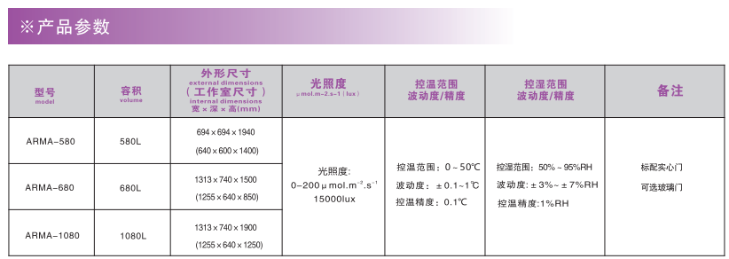 寧波江南儀器廠_人工氣候培養(yǎng)箱,光照培養(yǎng)箱,植物生長培養(yǎng)類箱體