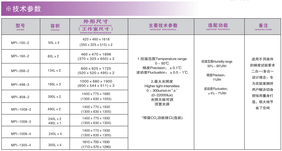 寧波江南儀器廠_人工氣候培養(yǎng)箱,光照培養(yǎng)箱,植物生長培養(yǎng)類箱體