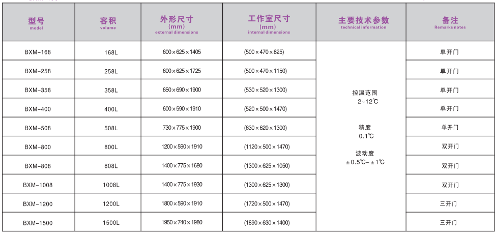 寧波江南儀器廠_人工氣候培養(yǎng)箱,光照培養(yǎng)箱,植物生長培養(yǎng)類箱體