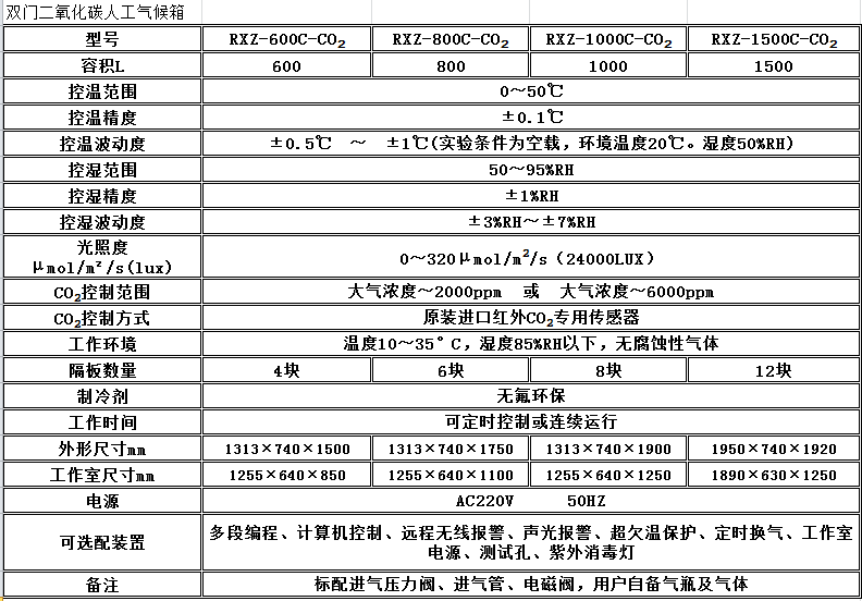 寧波江南儀器廠(chǎng)_人工氣候培養(yǎng)箱,光照培養(yǎng)箱,植物生長(zhǎng)培養(yǎng)類(lèi)箱體