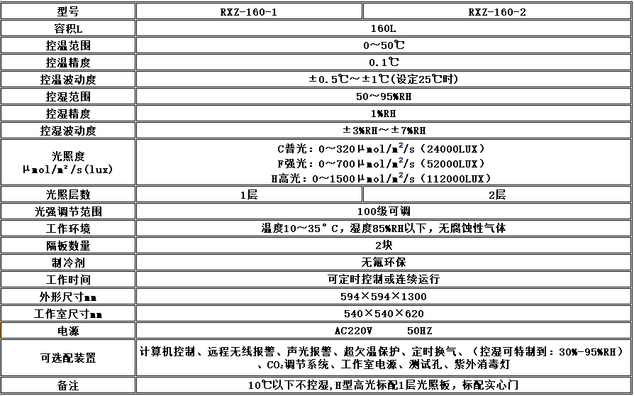 寧波江南儀器廠_人工氣候培養(yǎng)箱,光照培養(yǎng)箱,植物生長培養(yǎng)類箱體