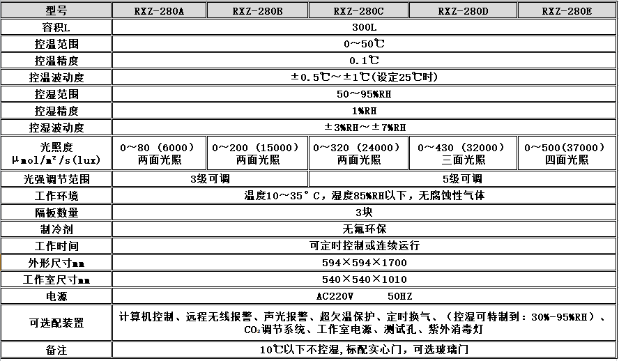 寧波江南儀器廠_人工氣候培養(yǎng)箱,光照培養(yǎng)箱,植物生長培養(yǎng)類箱體