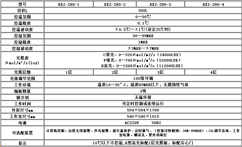 寧波江南儀器廠_人工氣候培養(yǎng)箱,光照培養(yǎng)箱,植物生長培養(yǎng)類箱體