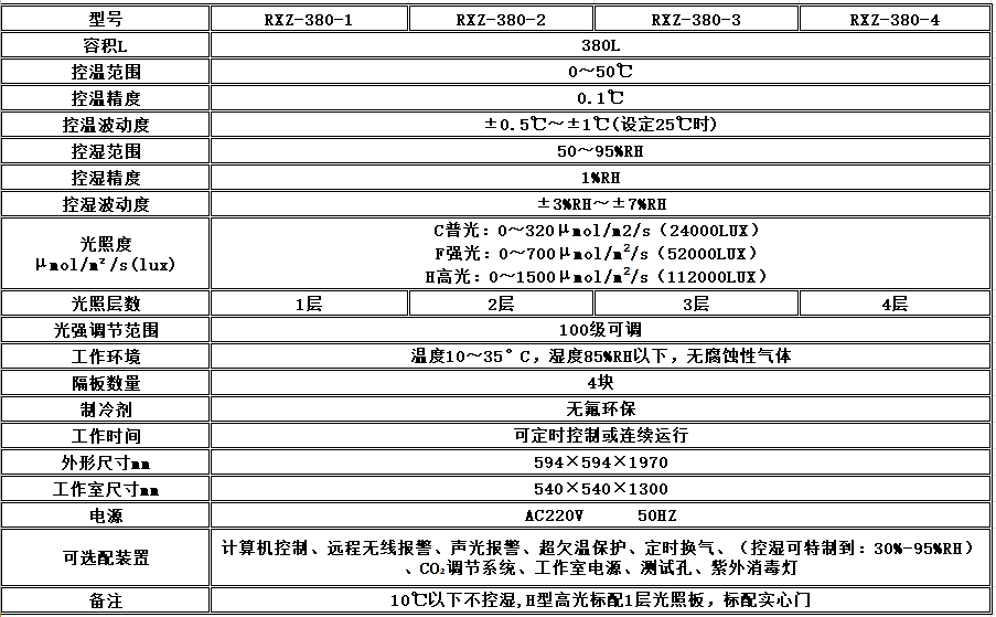 寧波江南儀器廠_人工氣候培養(yǎng)箱,光照培養(yǎng)箱,植物生長培養(yǎng)類箱體