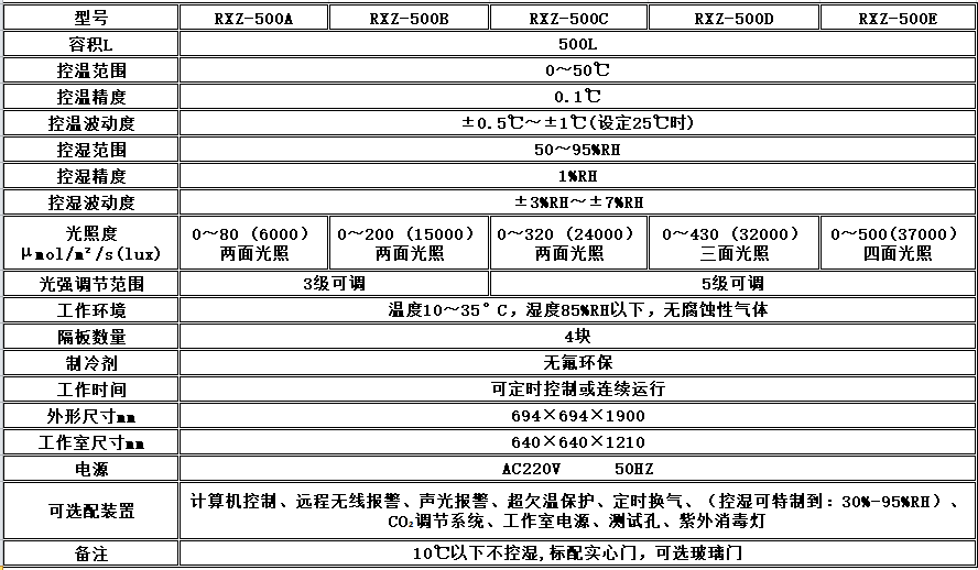 寧波江南儀器廠_人工氣候培養(yǎng)箱,光照培養(yǎng)箱,植物生長(zhǎng)培養(yǎng)類箱體