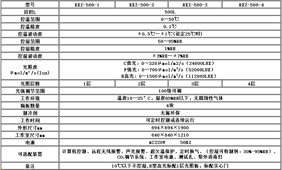 寧波江南儀器廠_人工氣候培養(yǎng)箱,光照培養(yǎng)箱,植物生長(zhǎng)培養(yǎng)類箱體