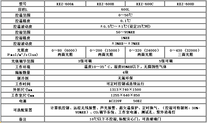 寧波江南儀器廠_人工氣候培養(yǎng)箱,光照培養(yǎng)箱,植物生長(zhǎng)培養(yǎng)類箱體