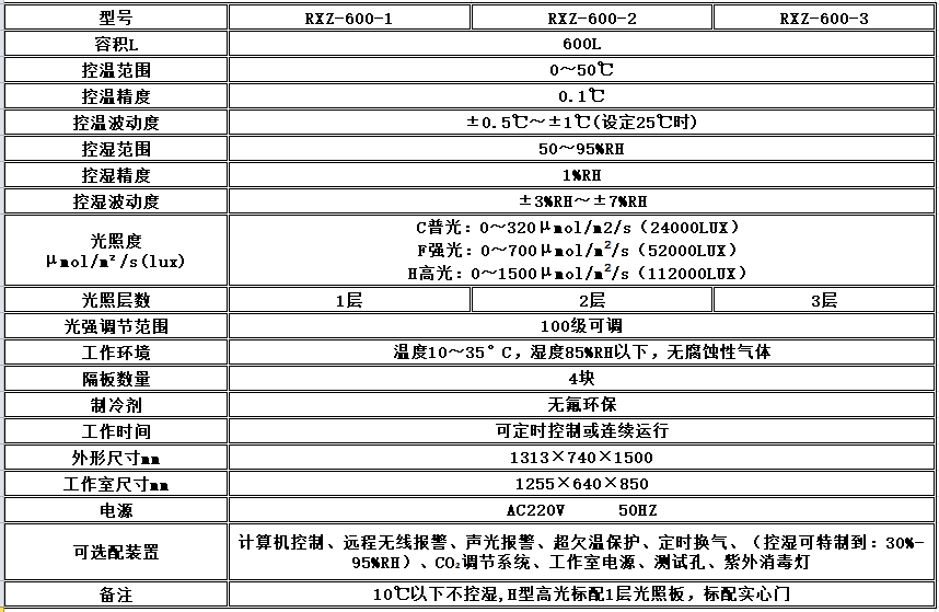 寧波江南儀器廠_人工氣候培養(yǎng)箱,光照培養(yǎng)箱,植物生長(zhǎng)培養(yǎng)類箱體