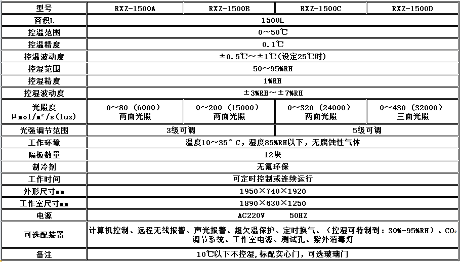 寧波江南儀器廠_人工氣候培養(yǎng)箱,光照培養(yǎng)箱,植物生長培養(yǎng)類箱體