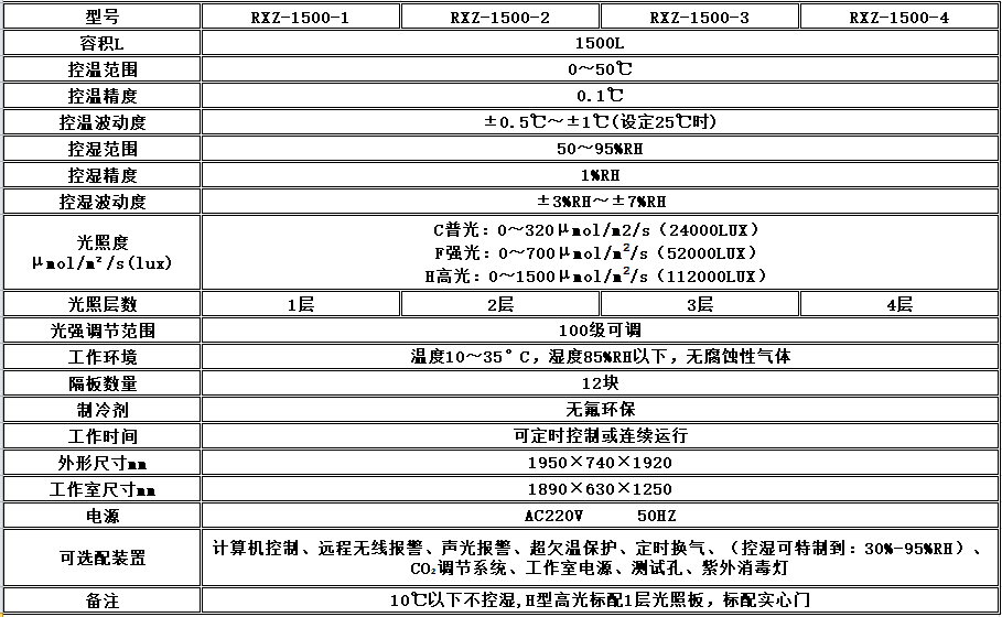 寧波江南儀器廠_人工氣候培養(yǎng)箱,光照培養(yǎng)箱,植物生長培養(yǎng)類箱體