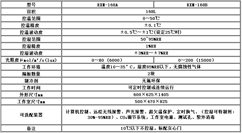 寧波江南儀器廠_人工氣候培養(yǎng)箱,光照培養(yǎng)箱,植物生長培養(yǎng)類箱體