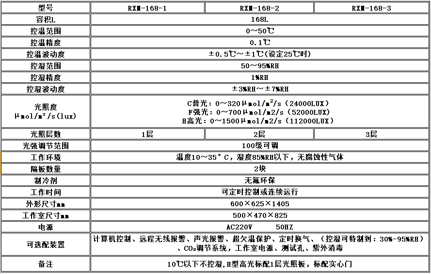 寧波江南儀器廠_人工氣候培養(yǎng)箱,光照培養(yǎng)箱,植物生長培養(yǎng)類箱體