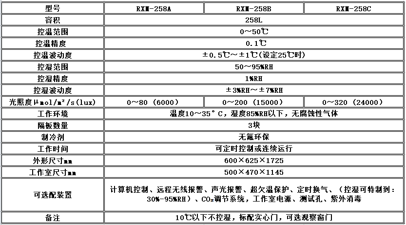 寧波江南儀器廠_人工氣候培養(yǎng)箱,光照培養(yǎng)箱,植物生長培養(yǎng)類箱體