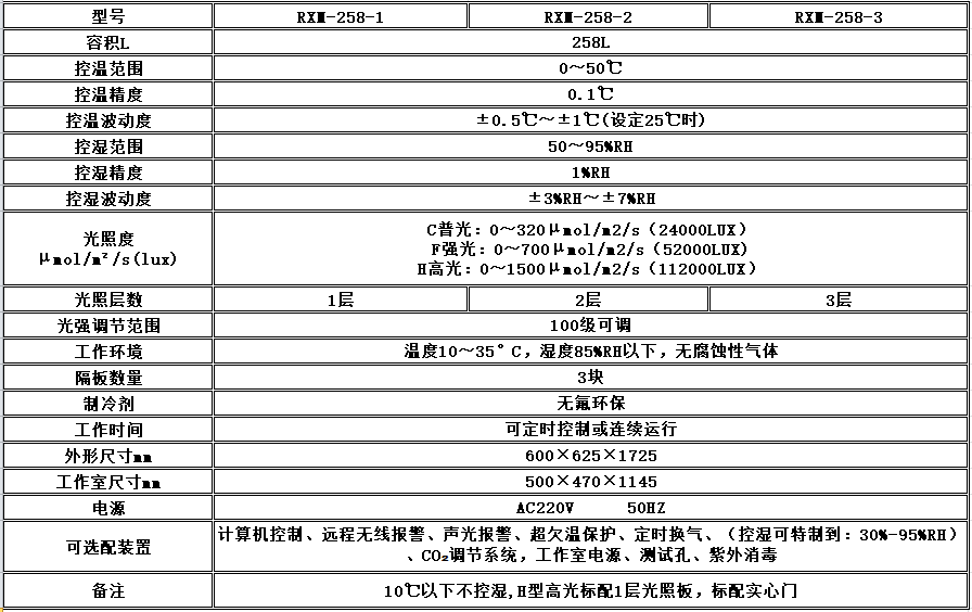 寧波江南儀器廠_人工氣候培養(yǎng)箱,光照培養(yǎng)箱,植物生長培養(yǎng)類箱體