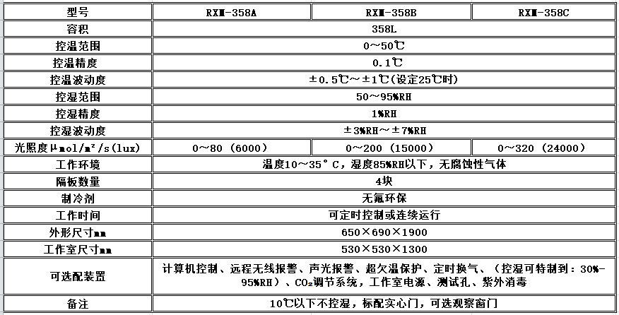 寧波江南儀器廠_人工氣候培養(yǎng)箱,光照培養(yǎng)箱,植物生長(zhǎng)培養(yǎng)類(lèi)箱體