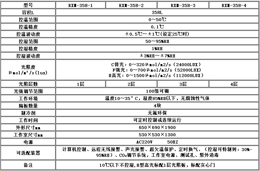 寧波江南儀器廠_人工氣候培養(yǎng)箱,光照培養(yǎng)箱,植物生長(zhǎng)培養(yǎng)類(lèi)箱體