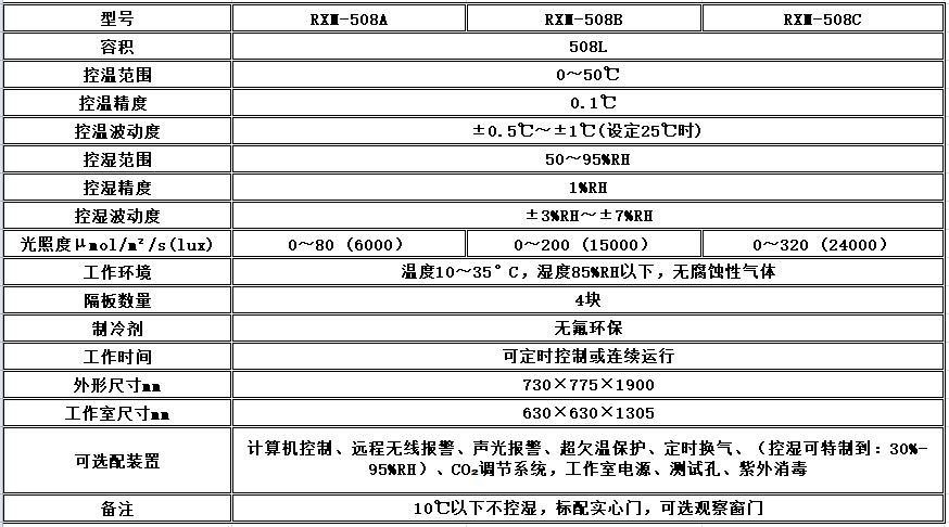 寧波江南儀器廠_人工氣候培養(yǎng)箱,光照培養(yǎng)箱,植物生長(zhǎng)培養(yǎng)類(lèi)箱體