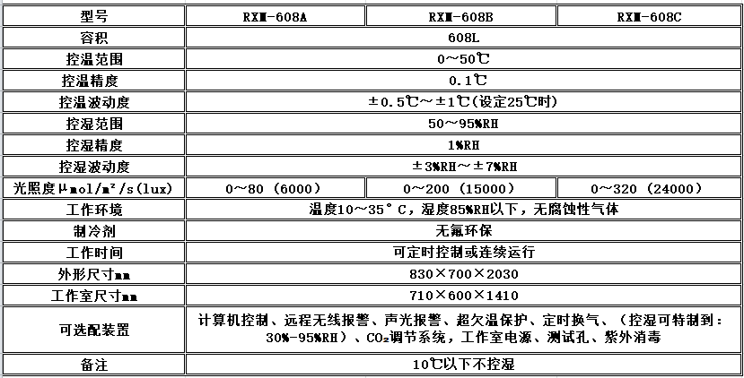 寧波江南儀器廠_人工氣候培養(yǎng)箱,光照培養(yǎng)箱,植物生長培養(yǎng)類箱體