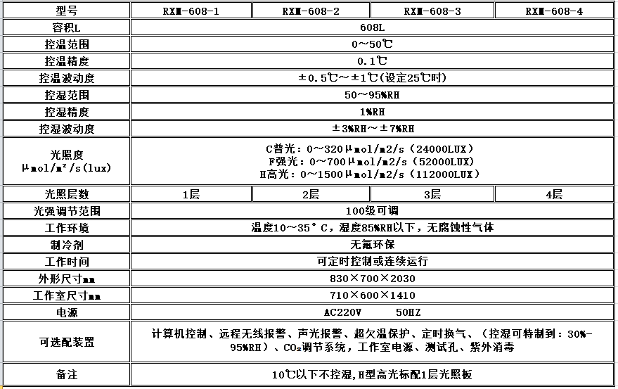 寧波江南儀器廠_人工氣候培養(yǎng)箱,光照培養(yǎng)箱,植物生長培養(yǎng)類箱體