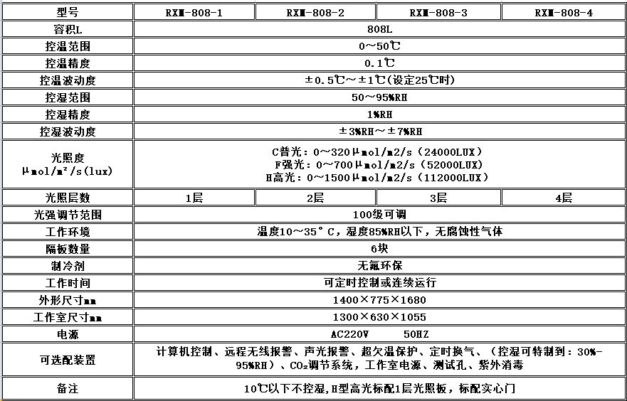 寧波江南儀器廠_人工氣候培養(yǎng)箱,光照培養(yǎng)箱,植物生長培養(yǎng)類箱體