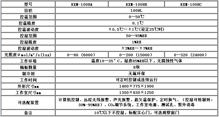 寧波江南儀器廠_人工氣候培養(yǎng)箱,光照培養(yǎng)箱,植物生長培養(yǎng)類箱體