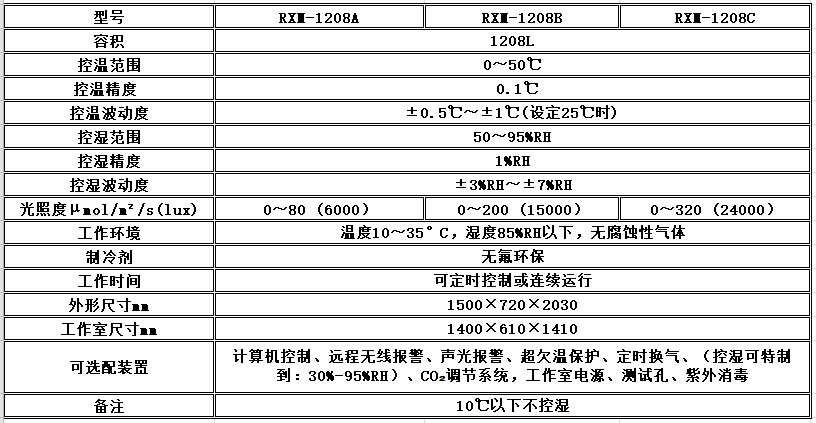 寧波江南儀器廠_人工氣候培養(yǎng)箱,光照培養(yǎng)箱,植物生長(zhǎng)培養(yǎng)類箱體