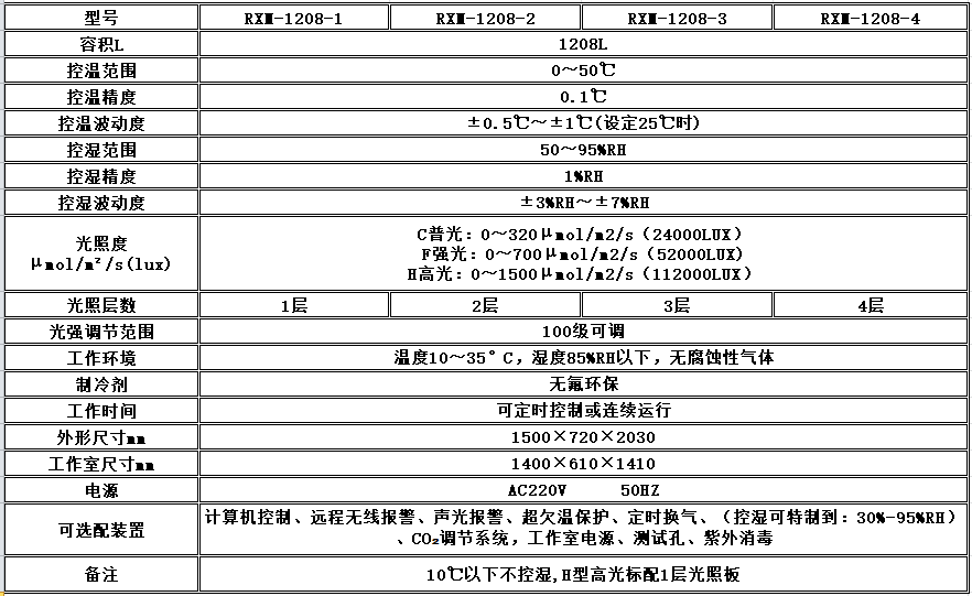 寧波江南儀器廠_人工氣候培養(yǎng)箱,光照培養(yǎng)箱,植物生長(zhǎng)培養(yǎng)類箱體