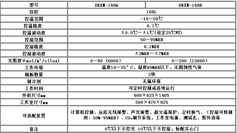 寧波江南儀器廠_人工氣候培養(yǎng)箱,光照培養(yǎng)箱,植物生長(zhǎng)培養(yǎng)類箱體