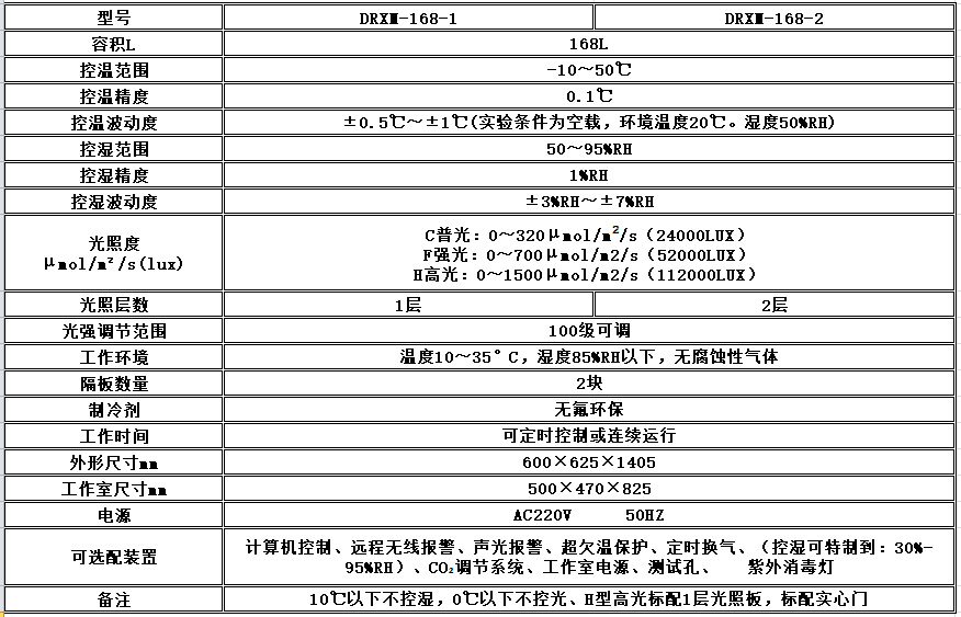 寧波江南儀器廠_人工氣候培養(yǎng)箱,光照培養(yǎng)箱,植物生長(zhǎng)培養(yǎng)類箱體