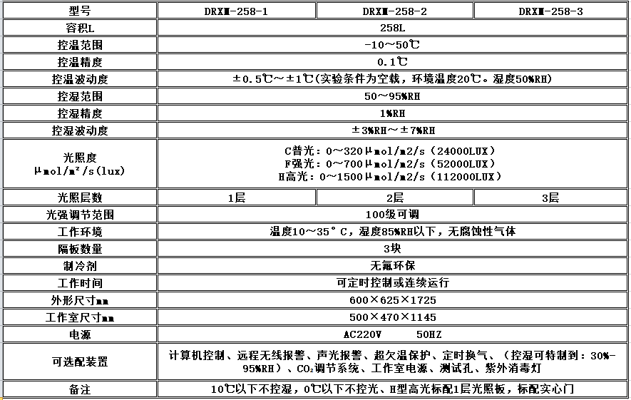 寧波江南儀器廠_人工氣候培養(yǎng)箱,光照培養(yǎng)箱,植物生長培養(yǎng)類箱體