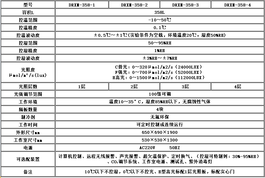 寧波江南儀器廠_人工氣候培養(yǎng)箱,光照培養(yǎng)箱,植物生長培養(yǎng)類箱體