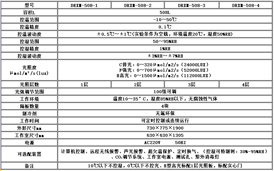 寧波江南儀器廠_人工氣候培養(yǎng)箱,光照培養(yǎng)箱,植物生長培養(yǎng)類箱體