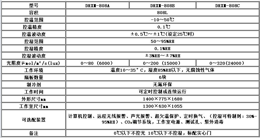 寧波江南儀器廠_人工氣候培養(yǎng)箱,光照培養(yǎng)箱,植物生長培養(yǎng)類箱體