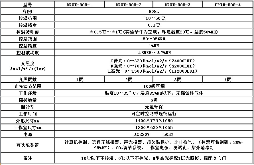 寧波江南儀器廠_人工氣候培養(yǎng)箱,光照培養(yǎng)箱,植物生長培養(yǎng)類箱體