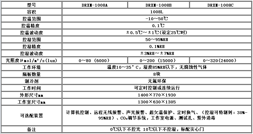 寧波江南儀器廠_人工氣候培養(yǎng)箱,光照培養(yǎng)箱,植物生長(zhǎng)培養(yǎng)類(lèi)箱體