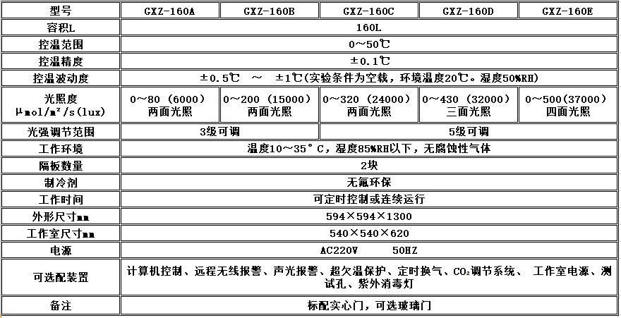 寧波江南儀器廠_人工氣候培養(yǎng)箱,光照培養(yǎng)箱,植物生長培養(yǎng)類箱體