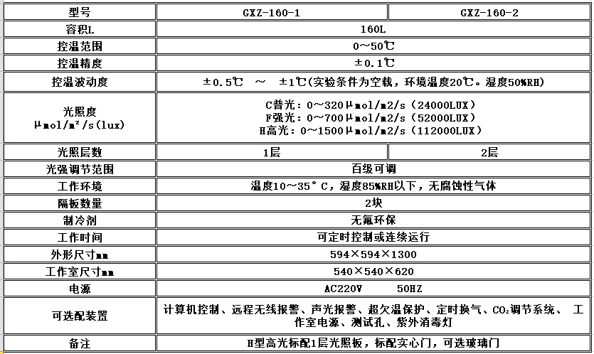 寧波江南儀器廠_人工氣候培養(yǎng)箱,光照培養(yǎng)箱,植物生長培養(yǎng)類箱體