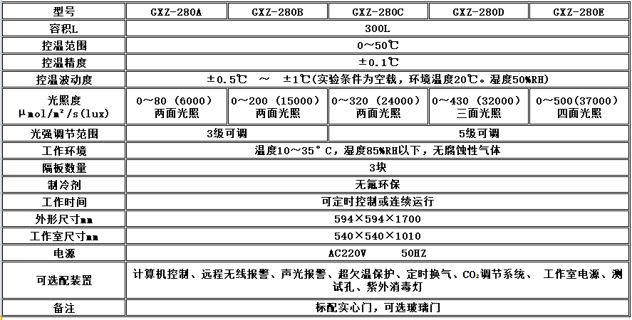 寧波江南儀器廠_人工氣候培養(yǎng)箱,光照培養(yǎng)箱,植物生長培養(yǎng)類箱體