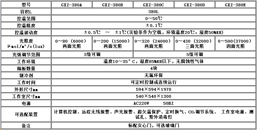 寧波江南儀器廠_人工氣候培養(yǎng)箱,光照培養(yǎng)箱,植物生長培養(yǎng)類箱體