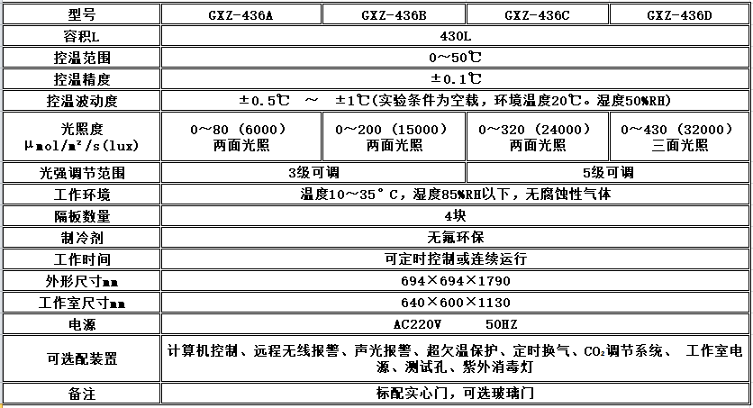 寧波江南儀器廠_人工氣候培養(yǎng)箱,光照培養(yǎng)箱,植物生長培養(yǎng)類箱體