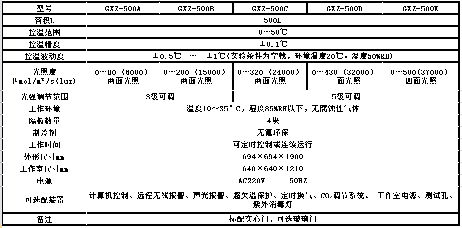 寧波江南儀器廠_人工氣候培養(yǎng)箱,光照培養(yǎng)箱,植物生長(zhǎng)培養(yǎng)類箱體