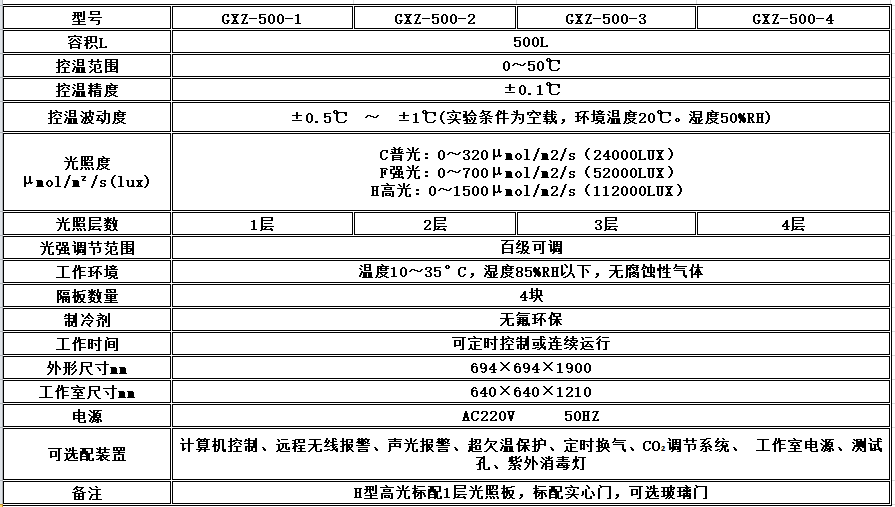 寧波江南儀器廠_人工氣候培養(yǎng)箱,光照培養(yǎng)箱,植物生長(zhǎng)培養(yǎng)類箱體