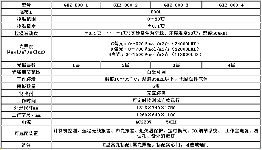 寧波江南儀器廠_人工氣候培養(yǎng)箱,光照培養(yǎng)箱,植物生長培養(yǎng)類箱體