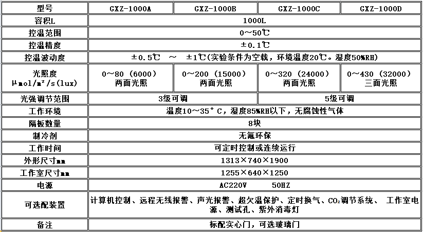 寧波江南儀器廠_人工氣候培養(yǎng)箱,光照培養(yǎng)箱,植物生長培養(yǎng)類箱體