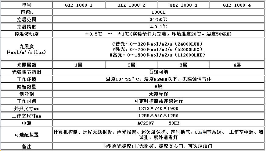 寧波江南儀器廠_人工氣候培養(yǎng)箱,光照培養(yǎng)箱,植物生長培養(yǎng)類箱體